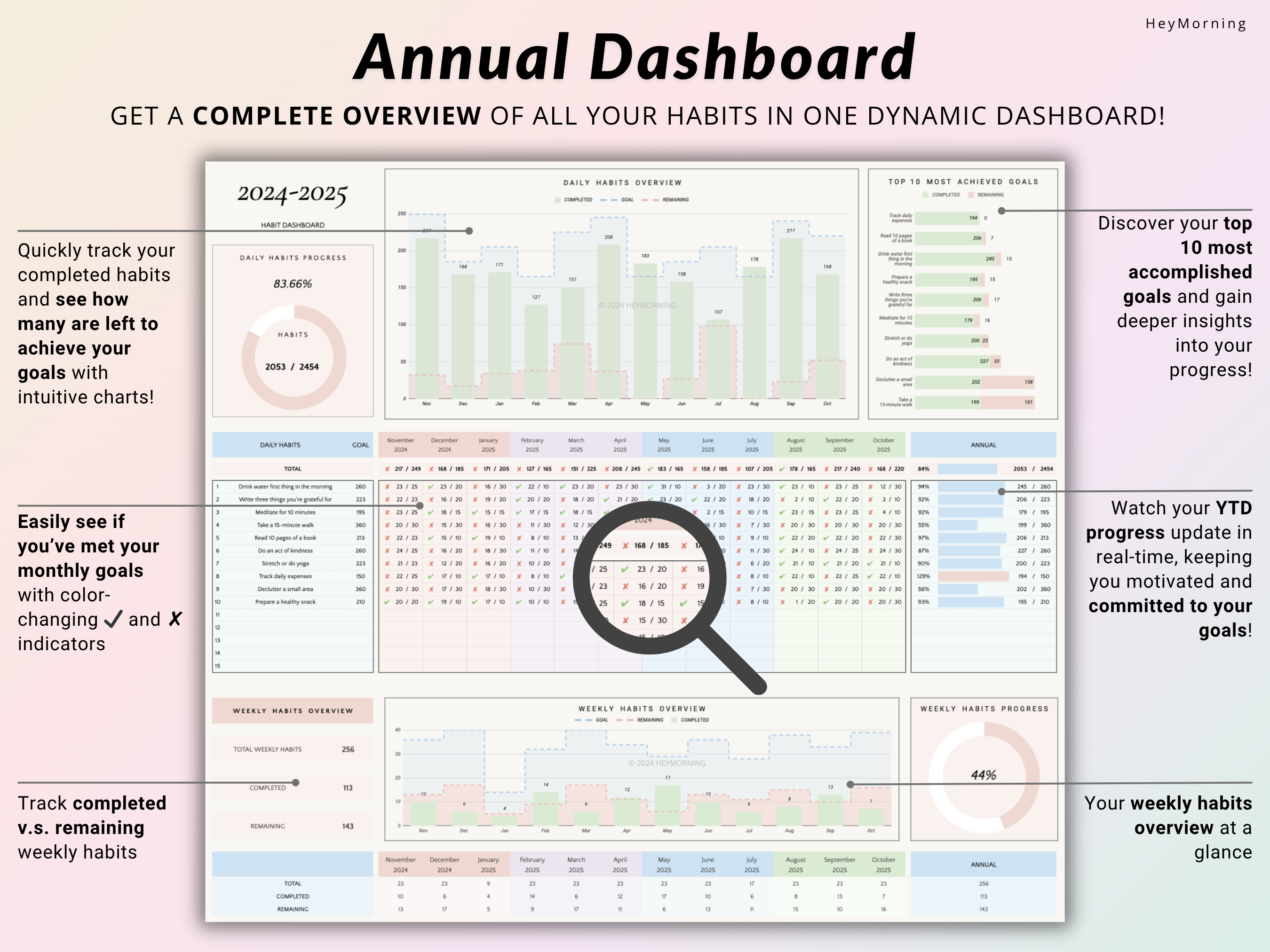 Annual Habit Tracker - Pastel - Hey Morning