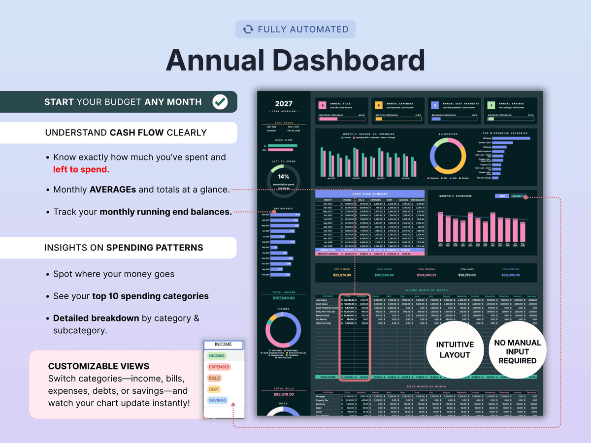 Ultimate Annual Budget