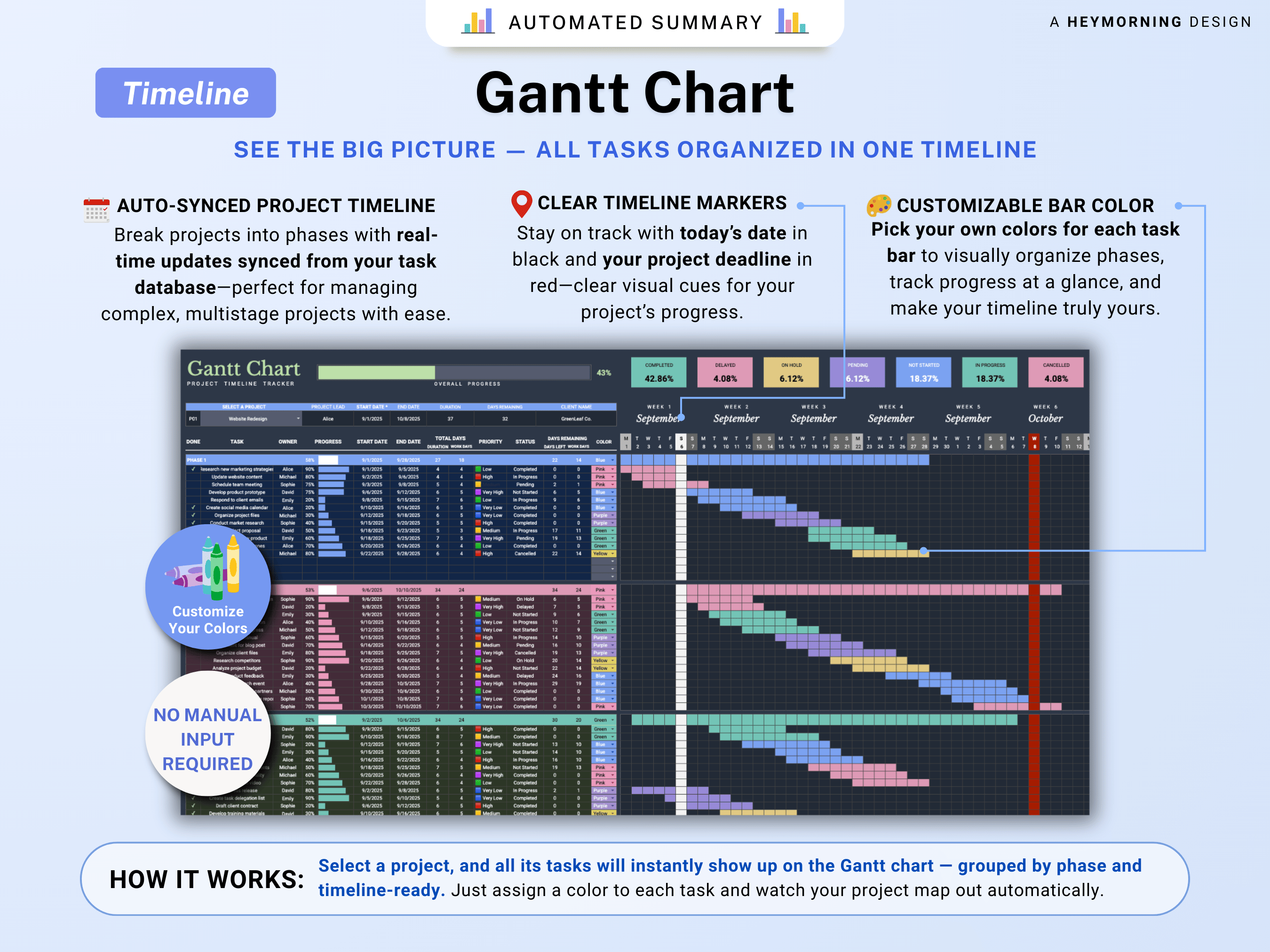 All-in-One Project Management Spreadsheet
