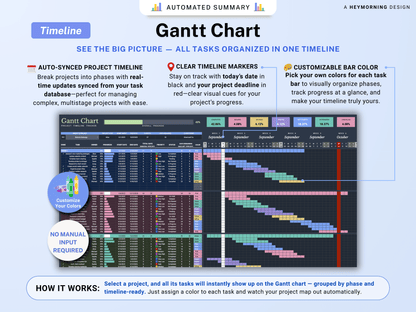 All-in-One Project Management Spreadsheet