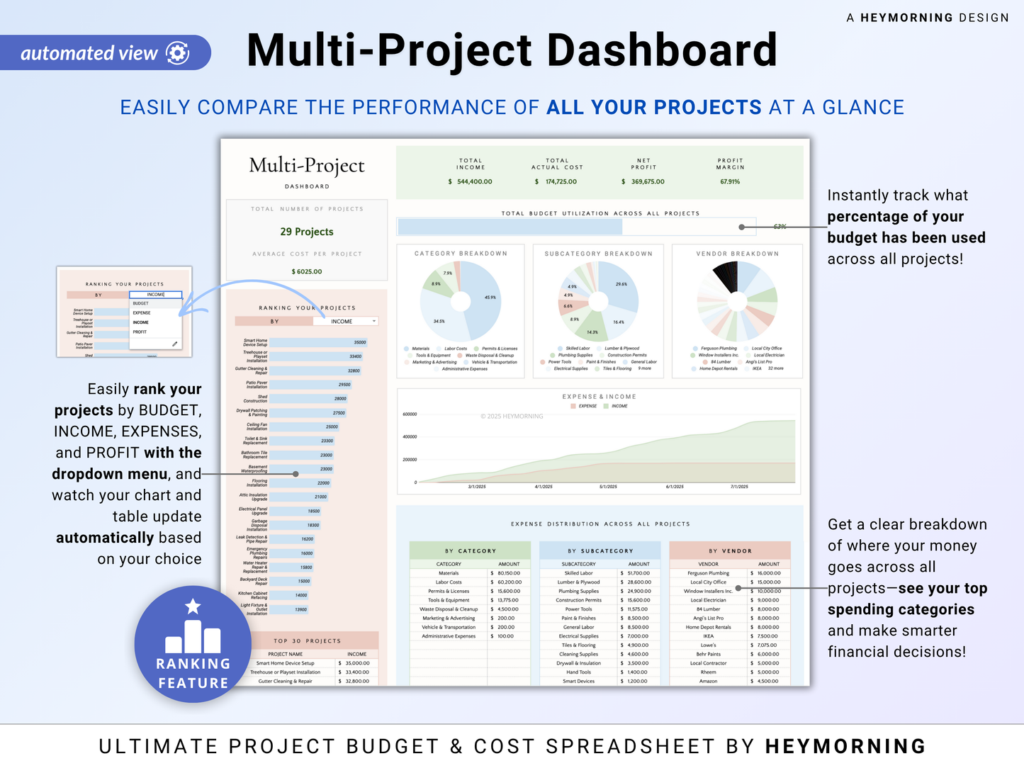 Project Budget & Cost Tracker - Hey Morning