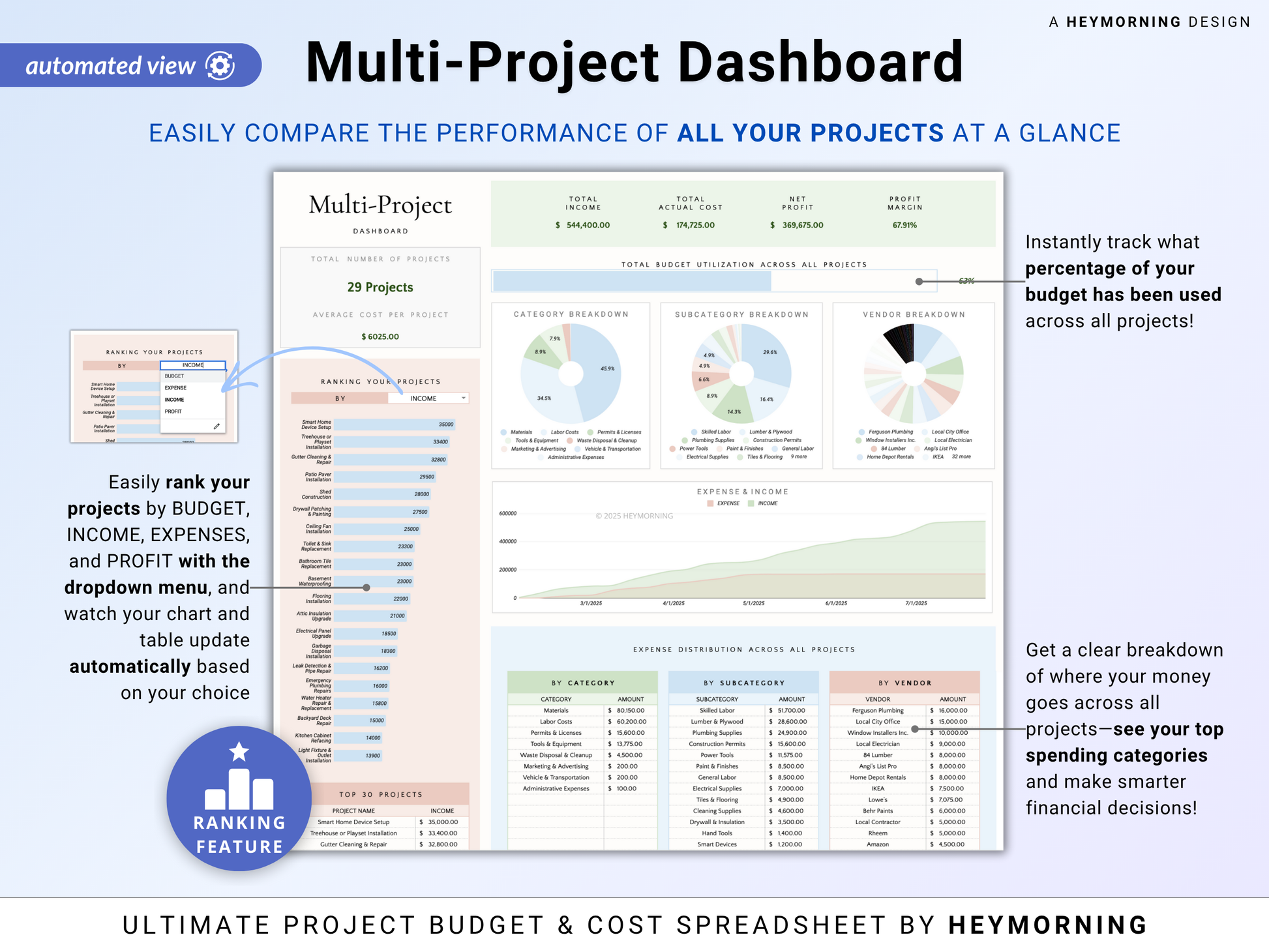 Project Budget & Cost Tracker - Hey Morning