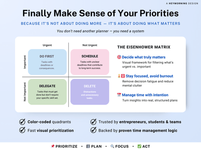 Eisenhower Matrix Template