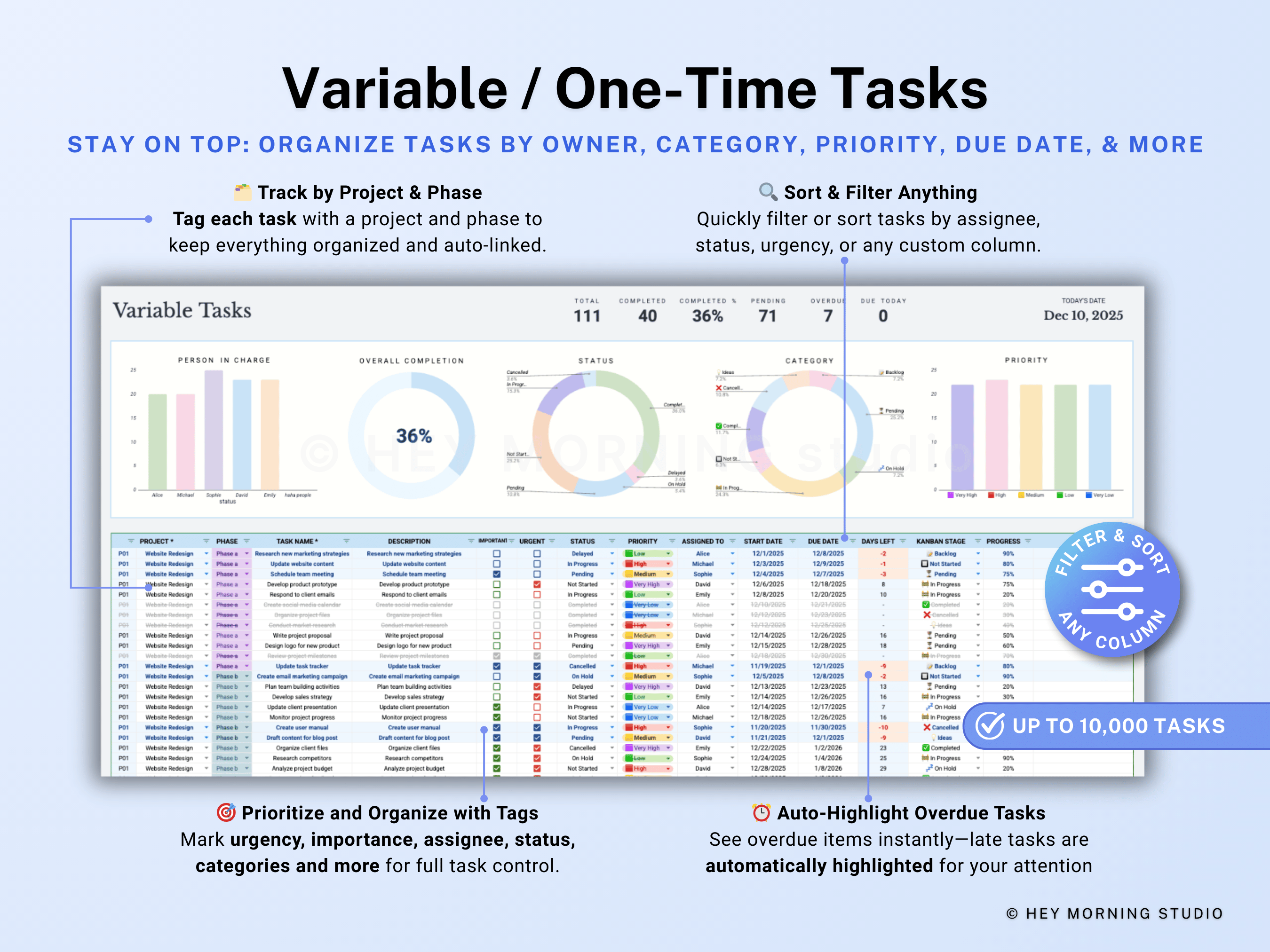 Project Management Spreadsheet