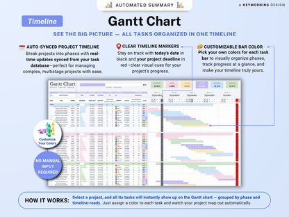 All-in-One Project Management Spreadsheet