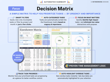 All-in-One Project Management Spreadsheet