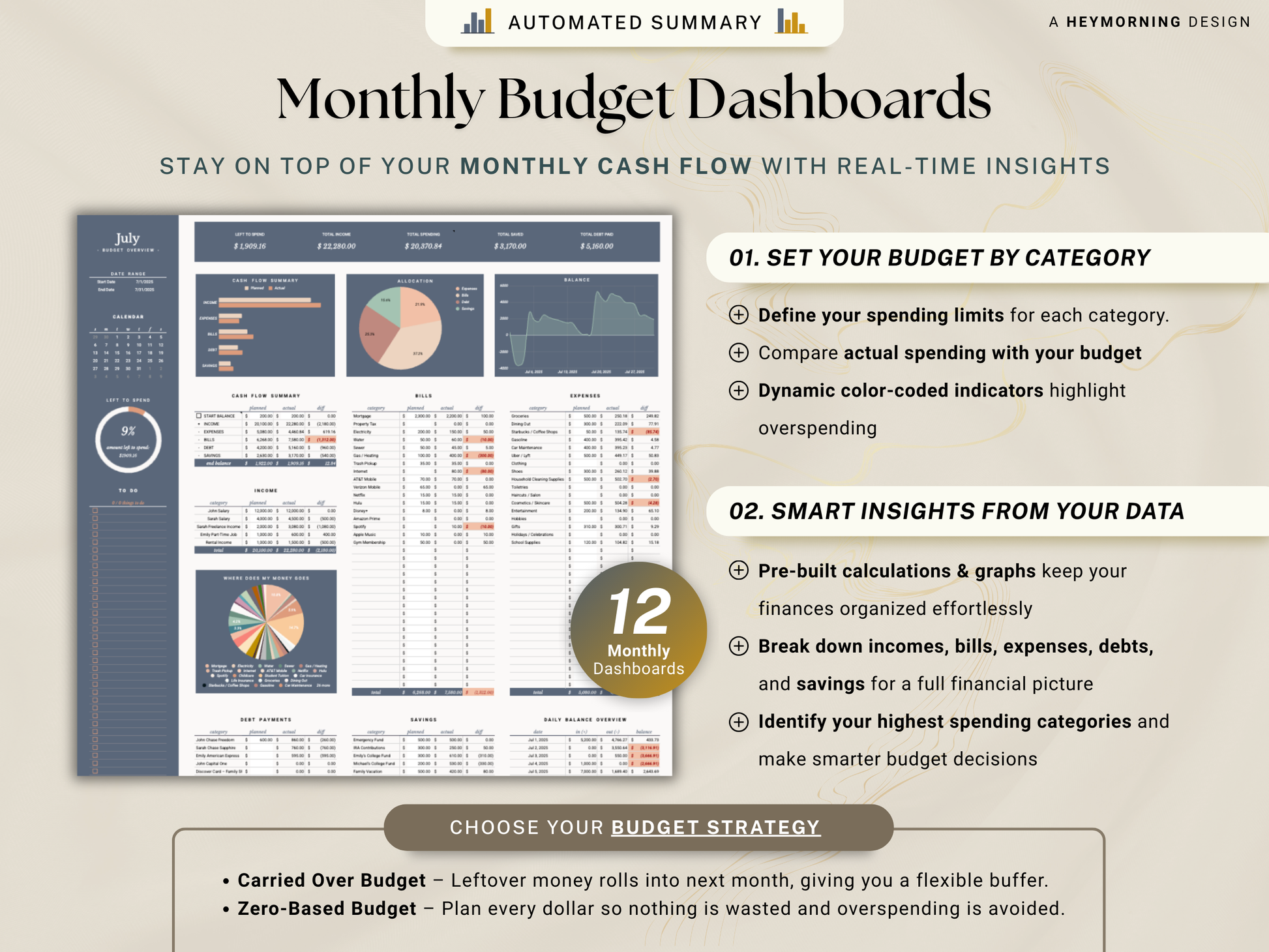 Annual Budget Spreadsheet