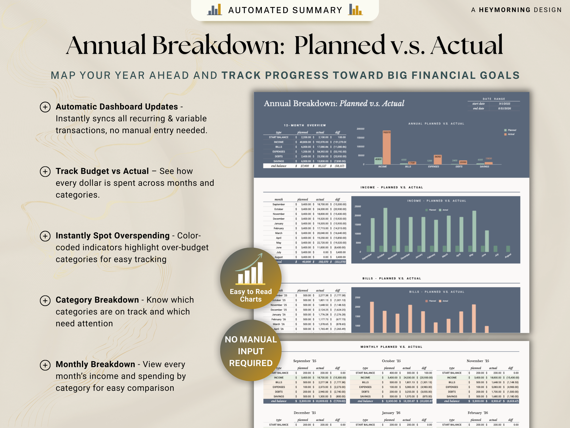 Annual Budget Spreadsheet