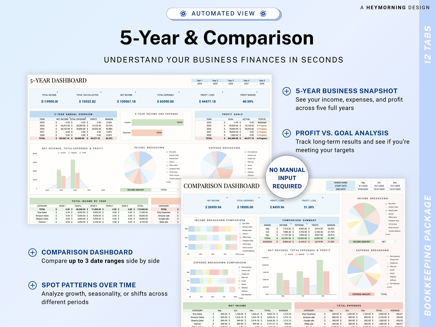 The Ultimate Project & Business Management Bundle