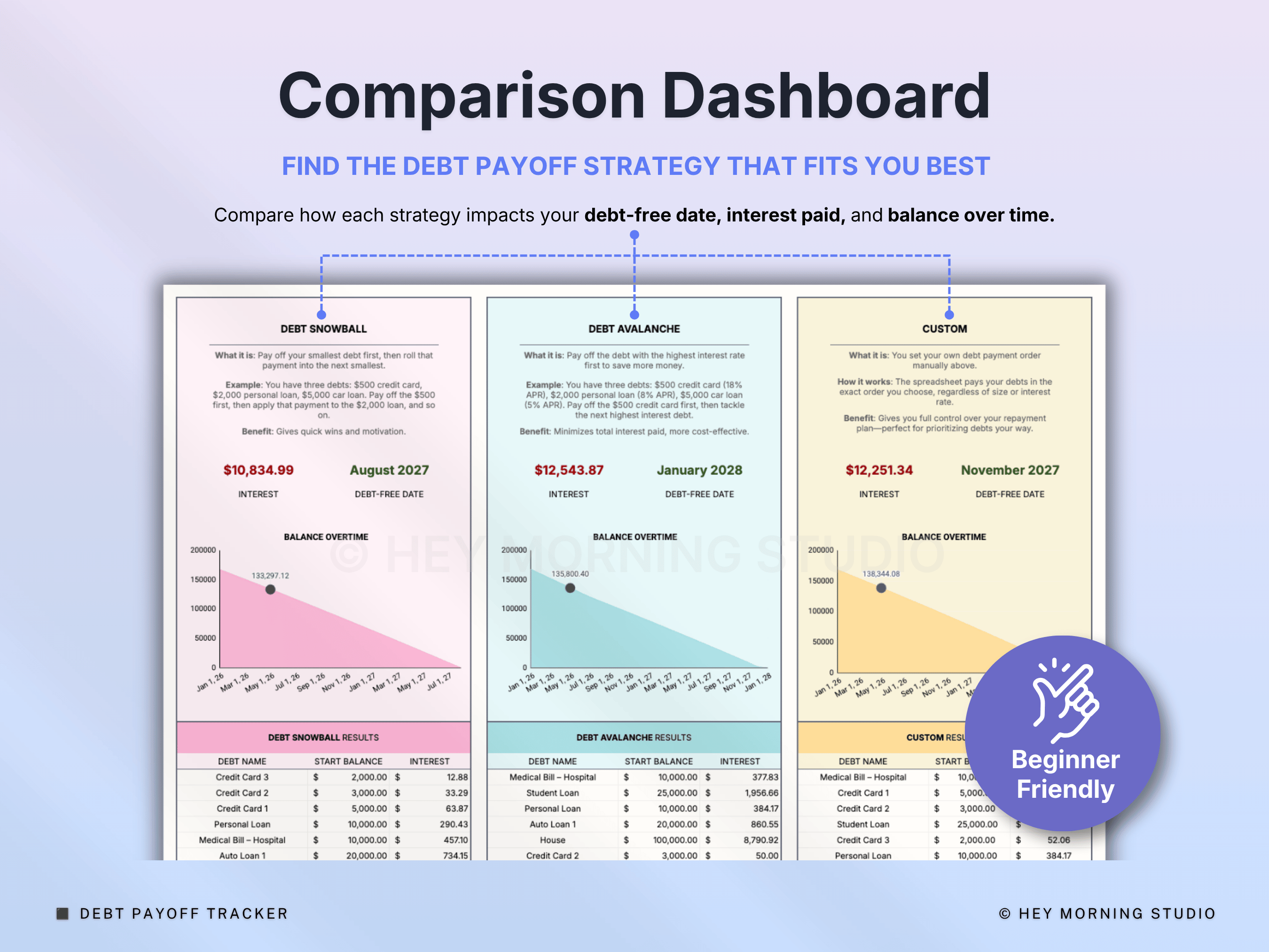 Debt Payoff Tracker Snowball Avalanche Calculator Debt Free Planner