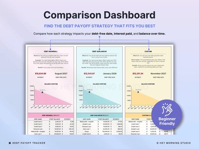 Debt Payoff Tracker Snowball Avalanche Calculator Debt Free Planner