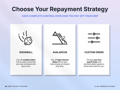 Debt Payoff Tracker Snowball Avalanche Calculator Debt Free Planner