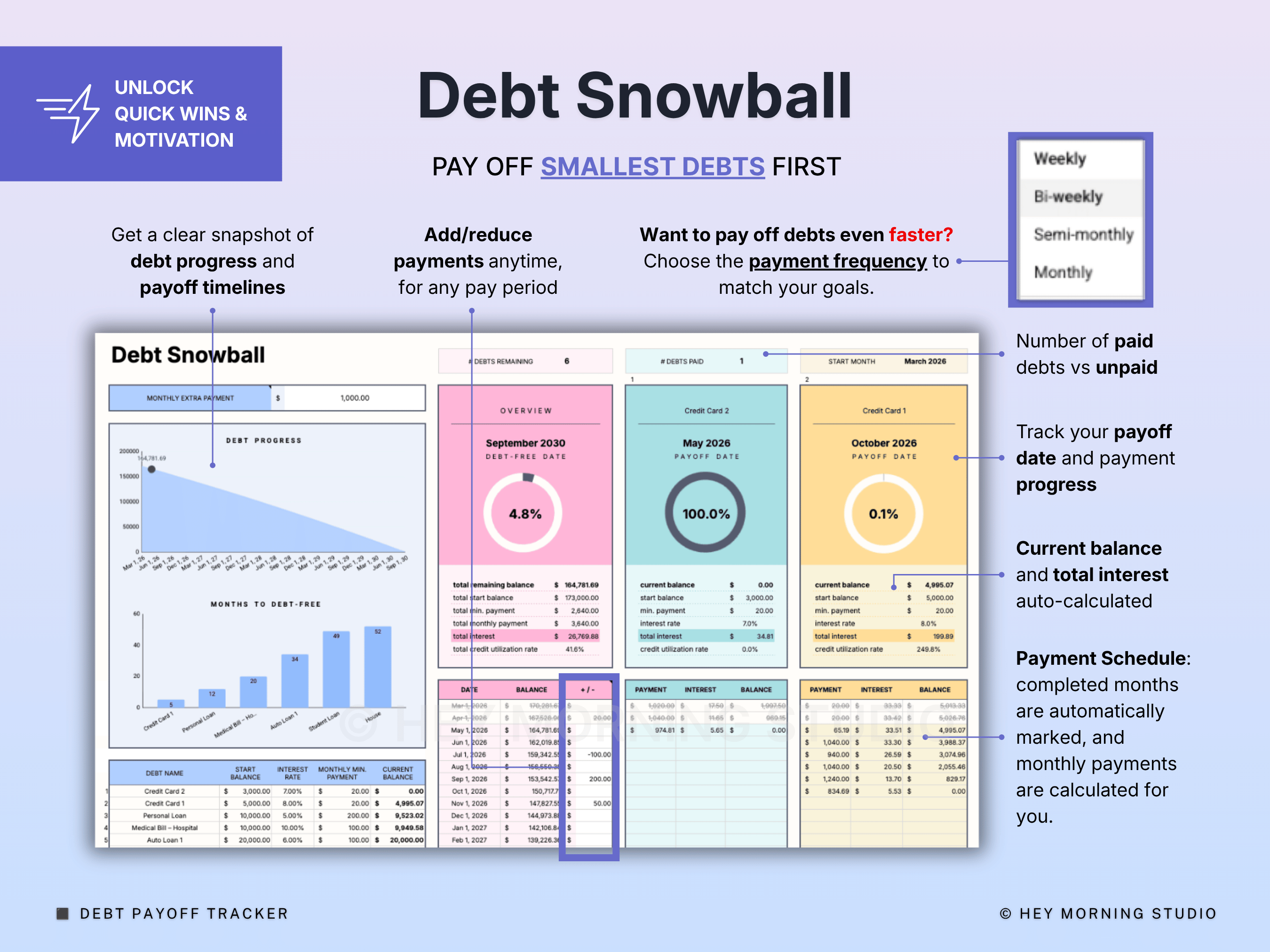Debt Payoff Tracker Snowball Avalanche Calculator Debt Free Planner