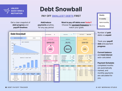 Debt Payoff Tracker Snowball Avalanche Calculator Debt Free Planner