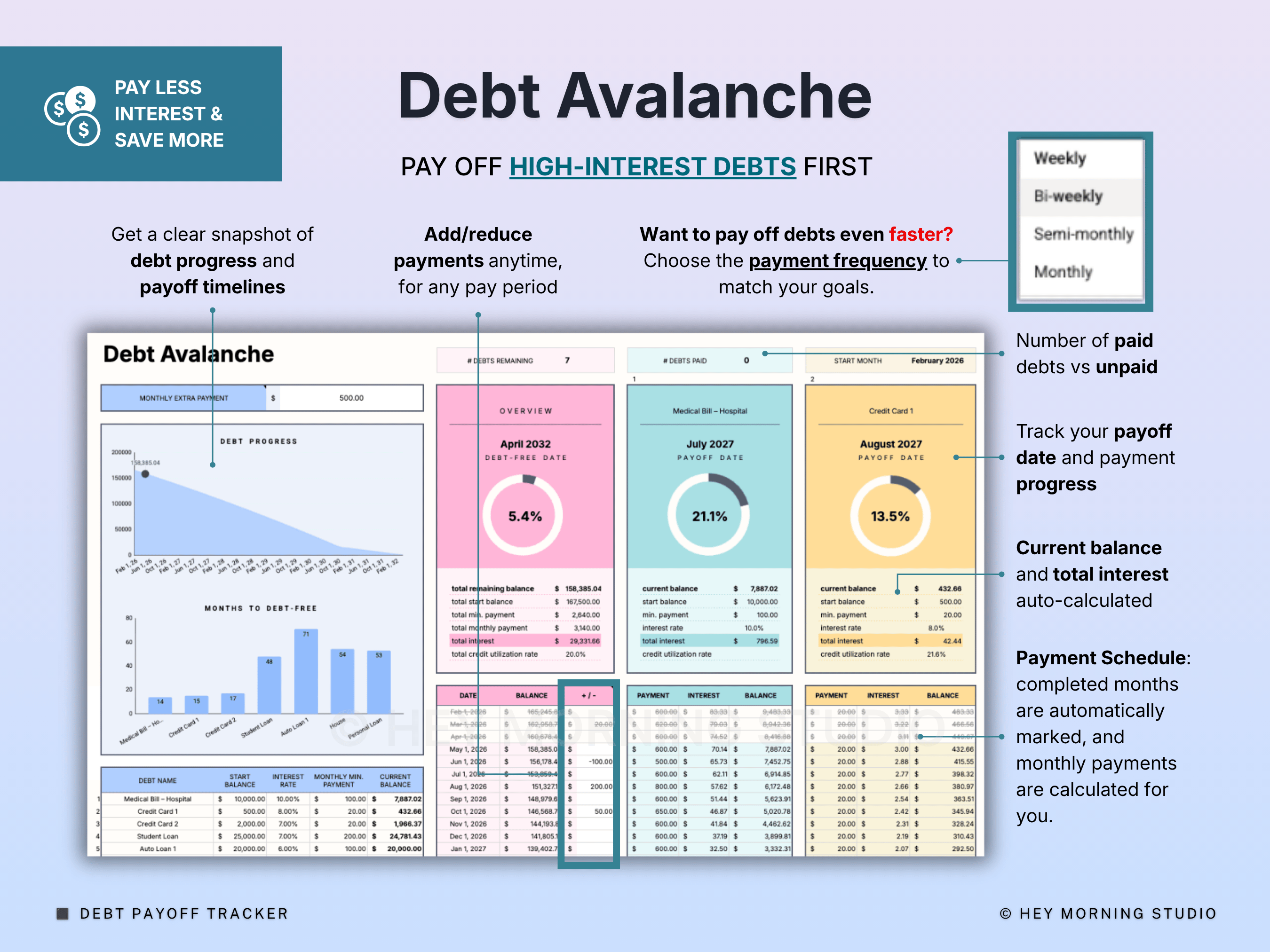 Debt Payoff Tracker Snowball Avalanche Calculator Debt Free Planner