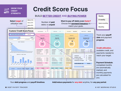 Debt Payoff Tracker Snowball Avalanche Calculator Debt Free Planner