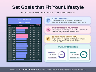 Habit Tracker Spreadsheet