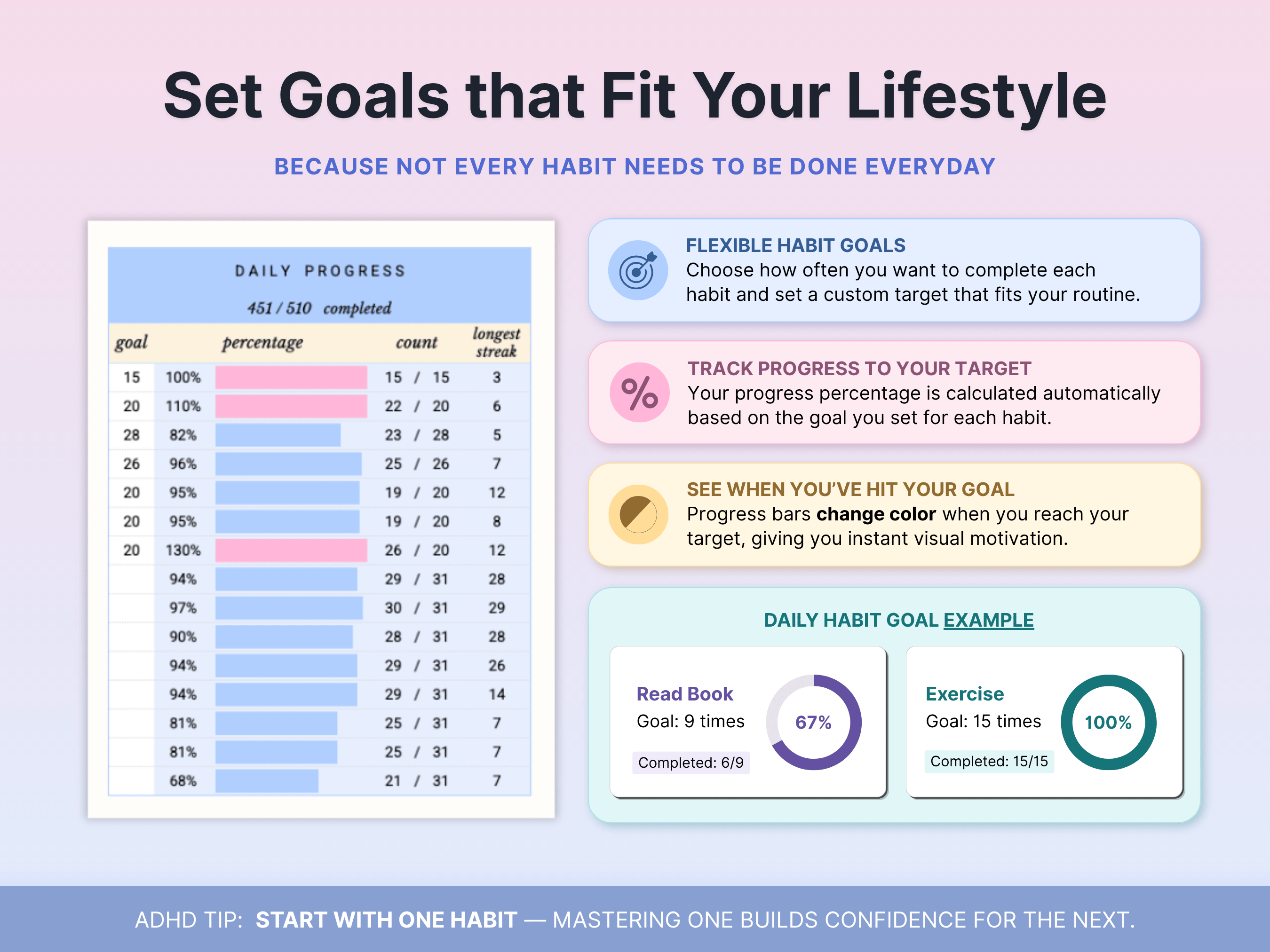 Habit Tracker Spreadsheet