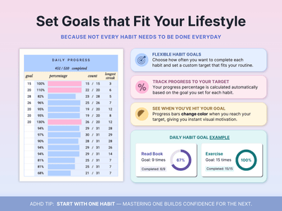 Habit Tracker Spreadsheet