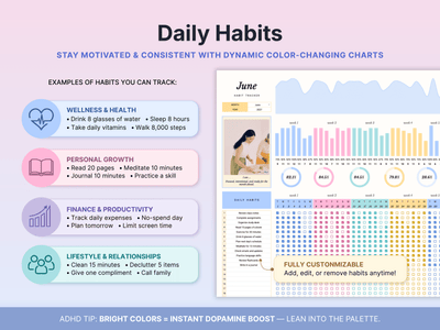Habit Tracker Spreadsheet