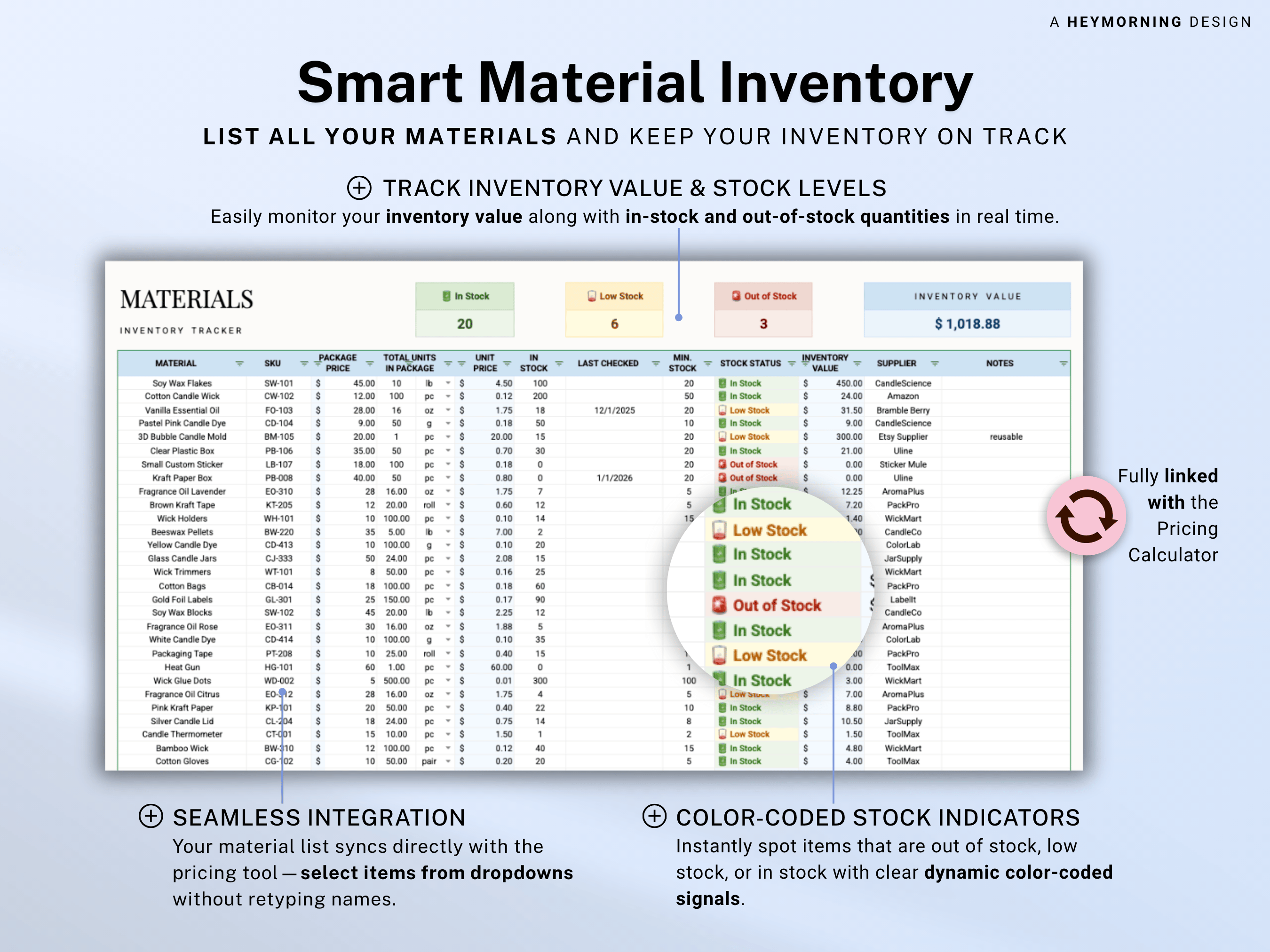 Cost & Pricing Calculator