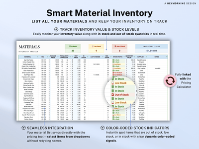 Cost & Pricing Calculator