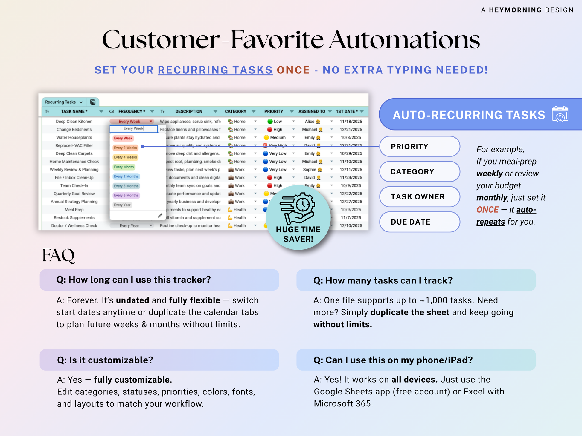 Tasks, Habits & Goals Tracker