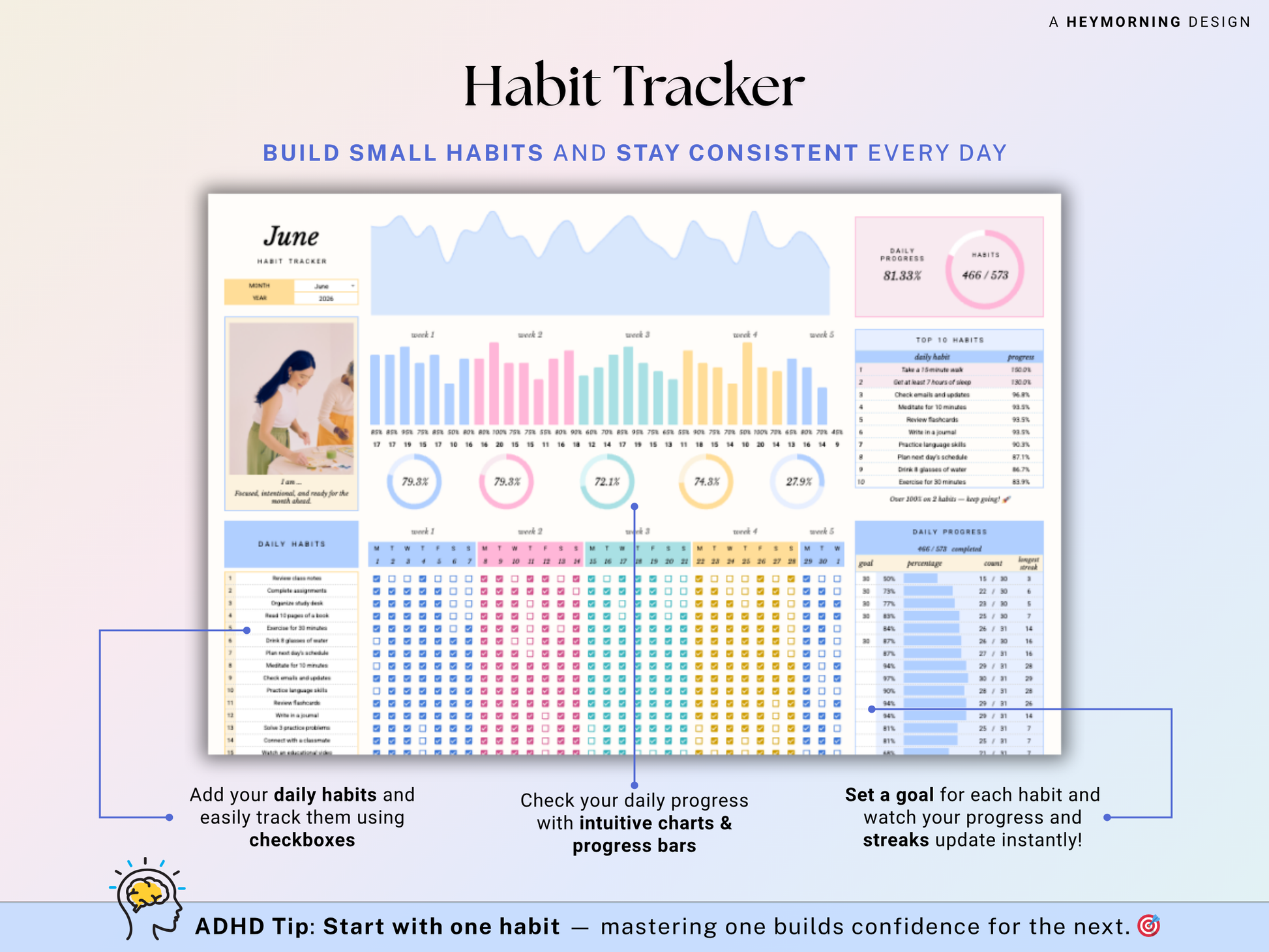 Tasks, Habits & Goals Tracker