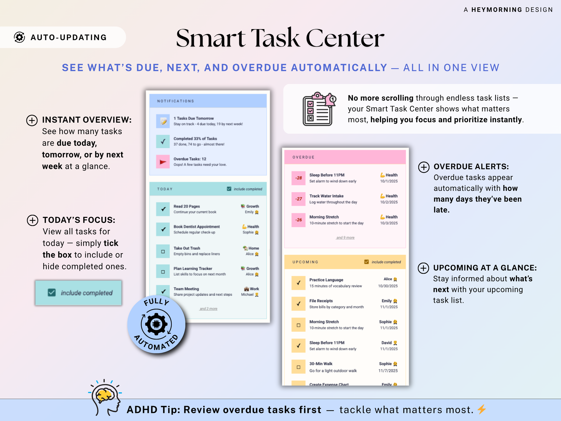 Tasks, Habits & Goals Tracker