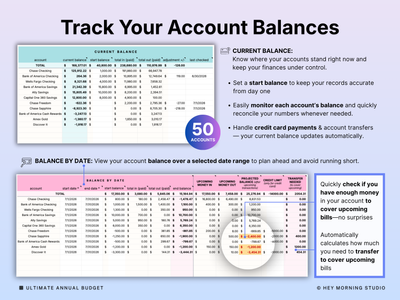 Annual & Monthly Budget
