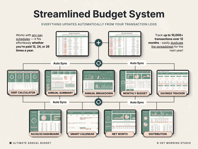 Ultimate Annual Budget