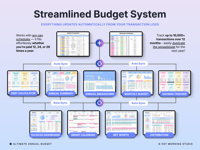 Annual & Monthly Budget