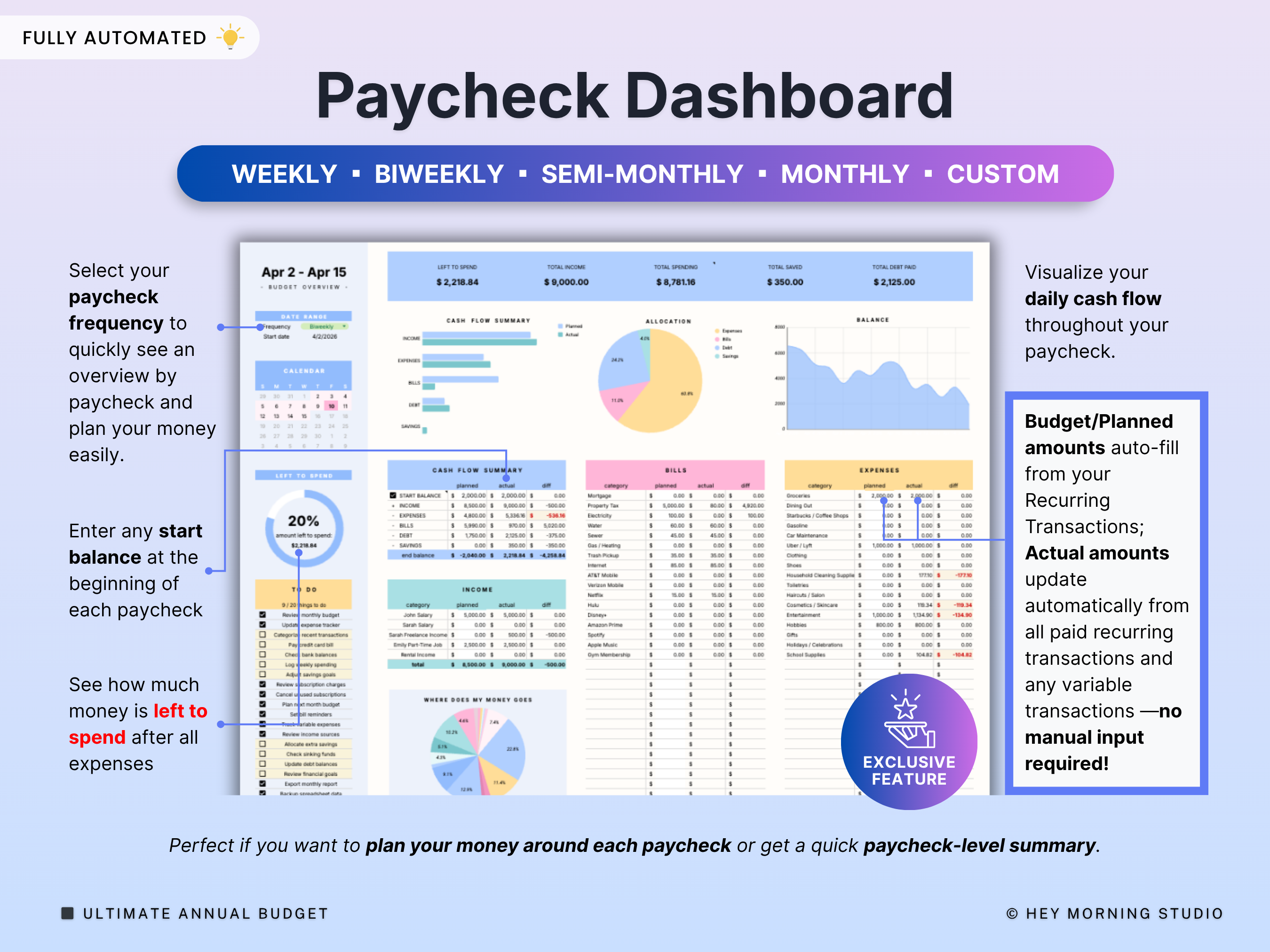 Annual & Monthly Budget