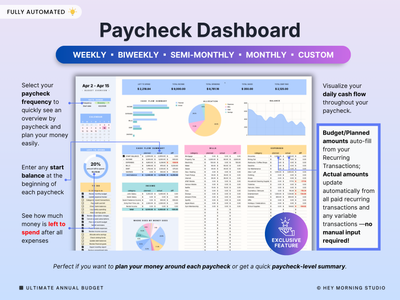 Annual & Monthly Budget