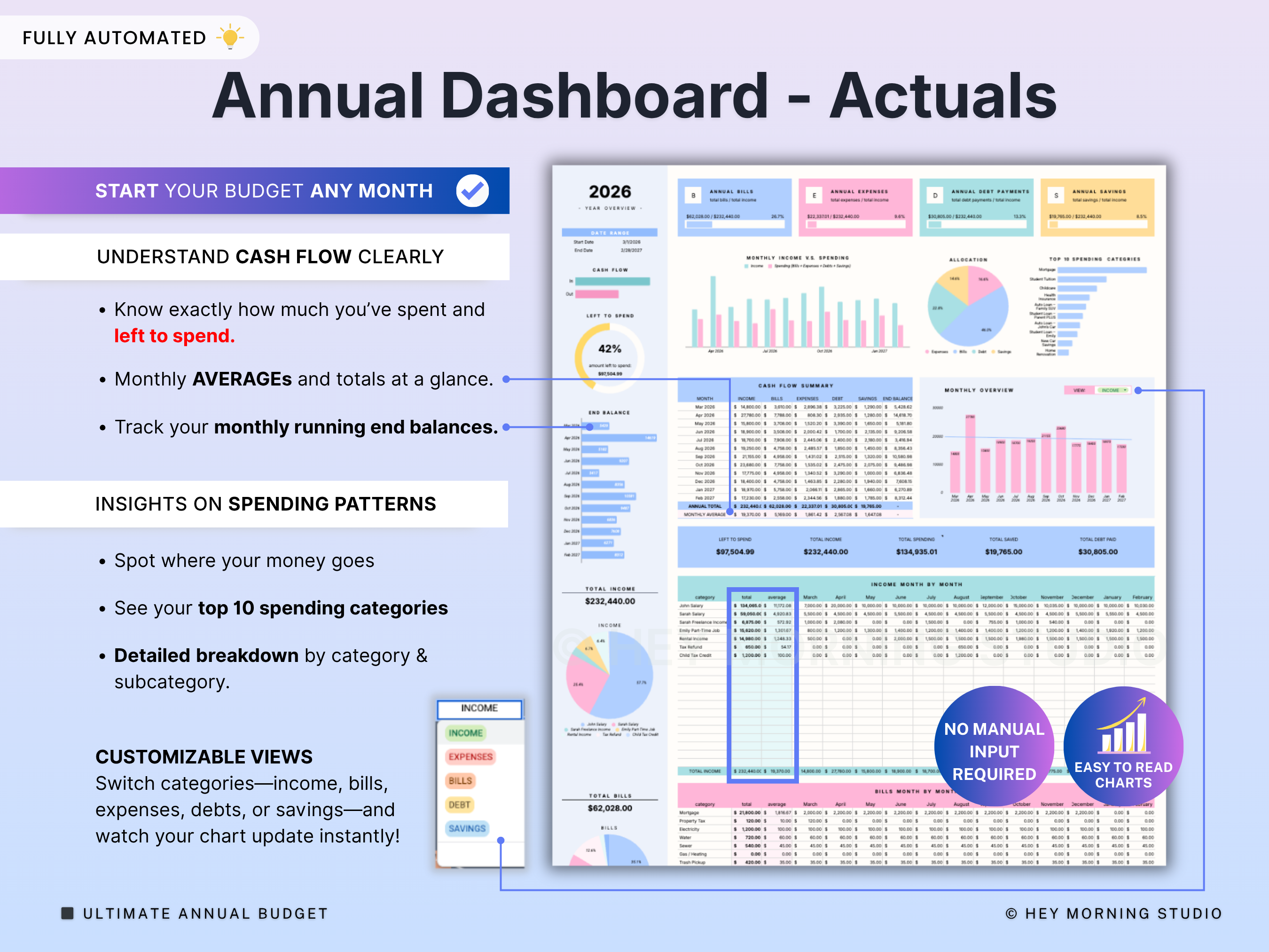 Annual & Monthly Budget