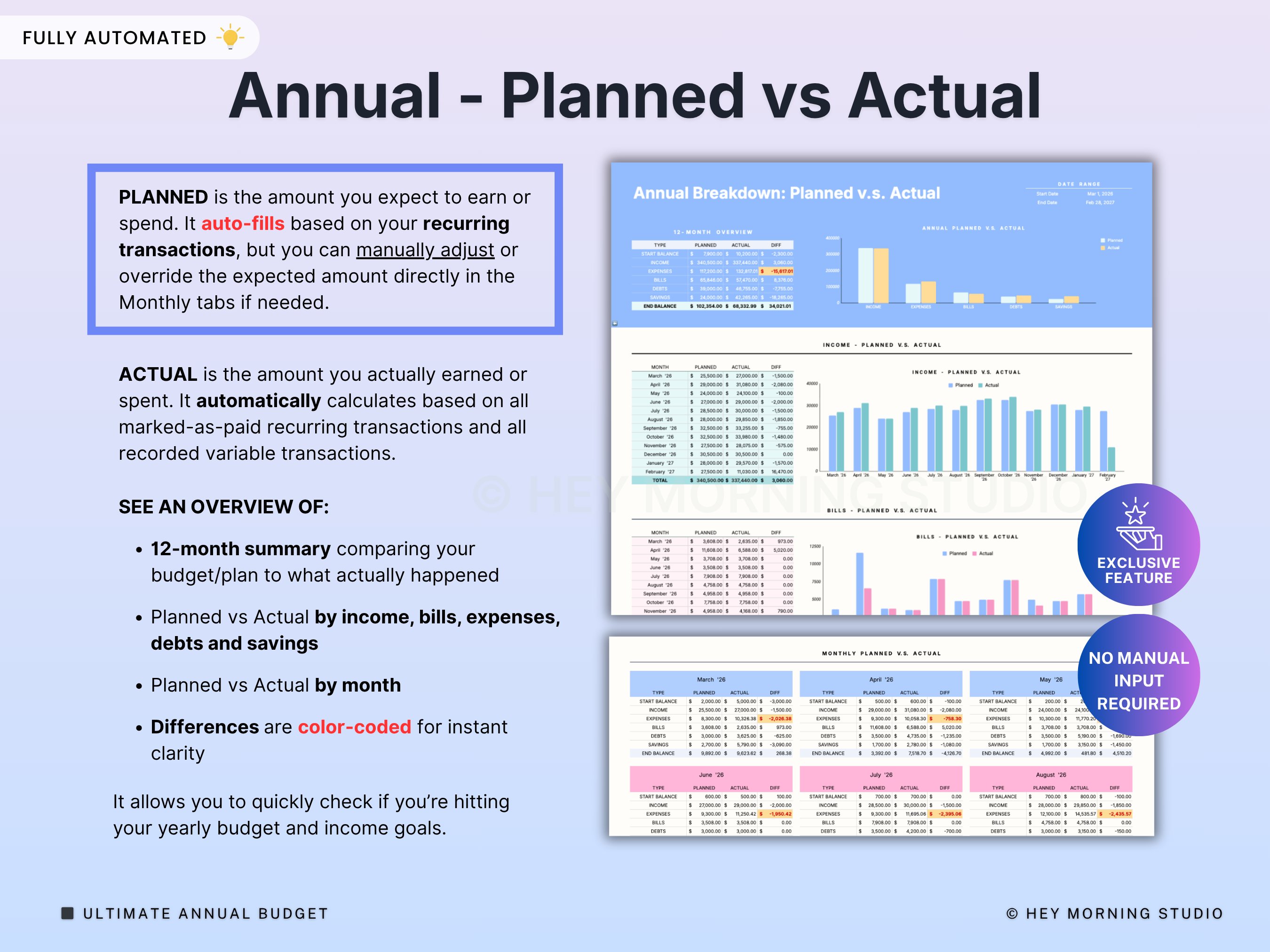 Annual & Monthly Budget