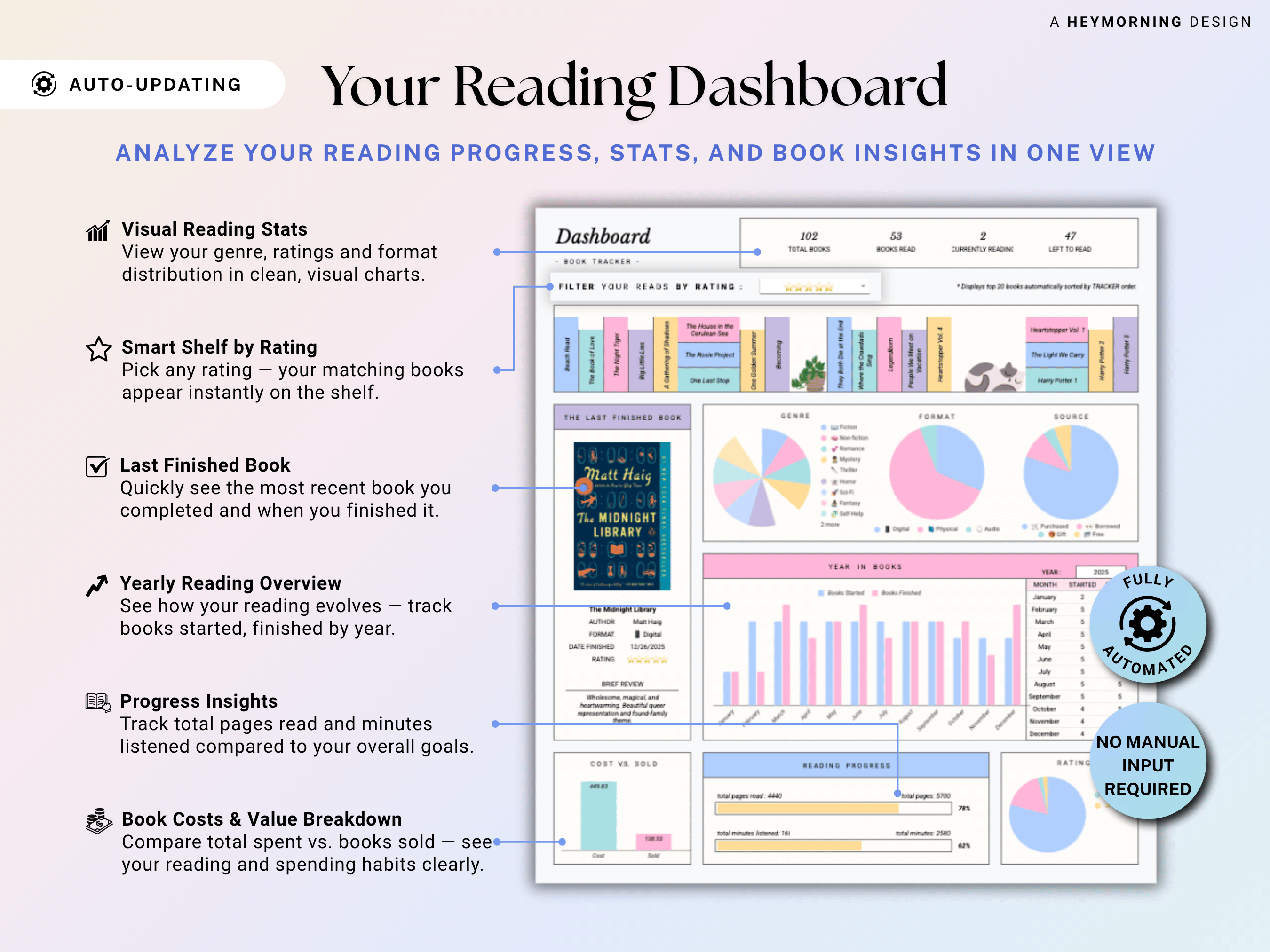 Book Tracker Reading Journal