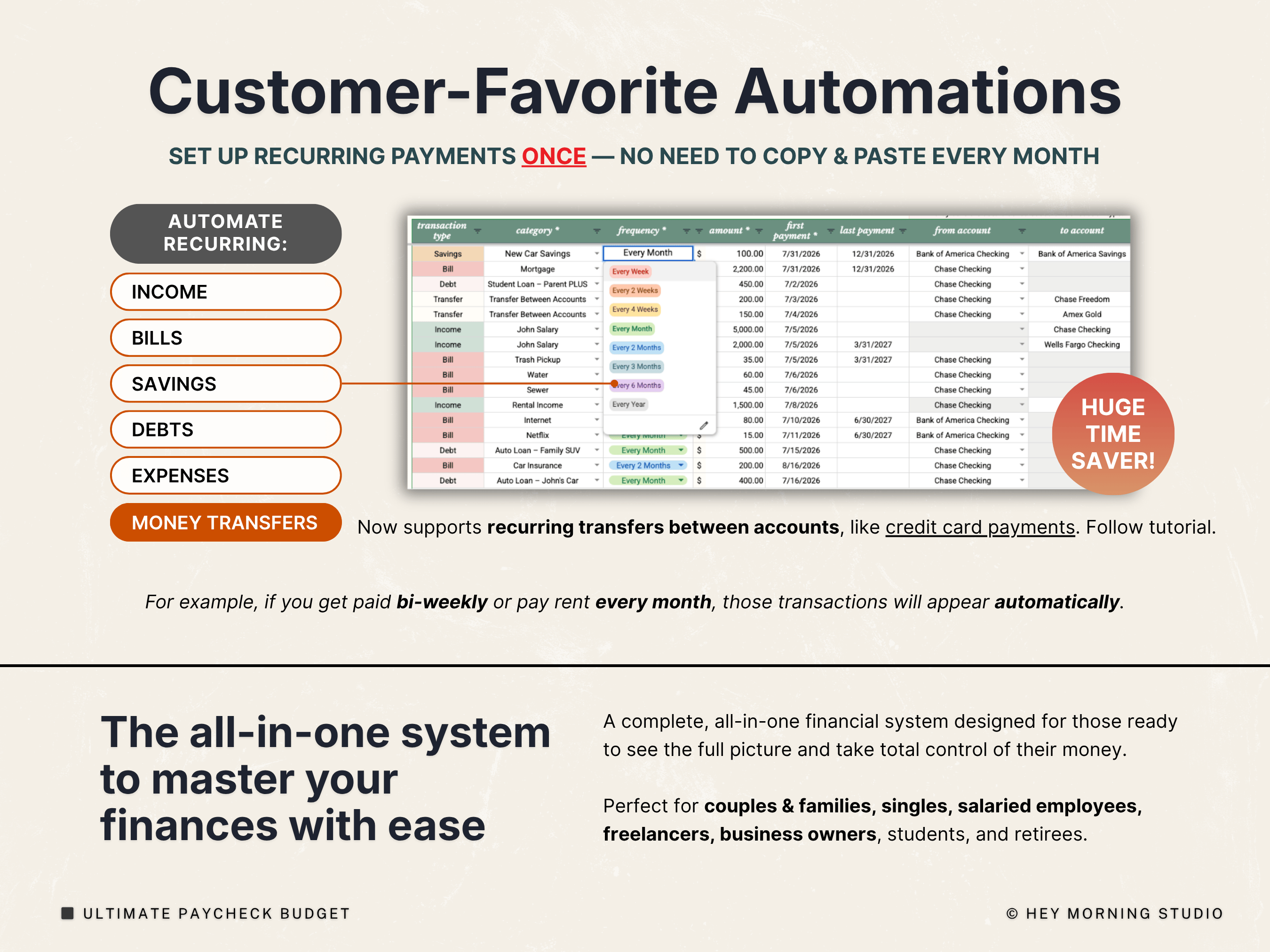Biweekly & Monthly Budget by Paycheck