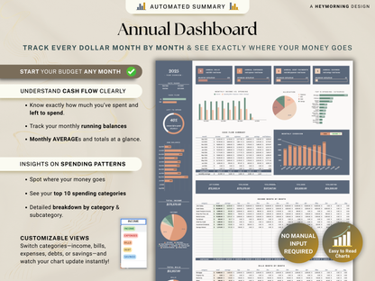 Paycheck Budget Spreadsheet