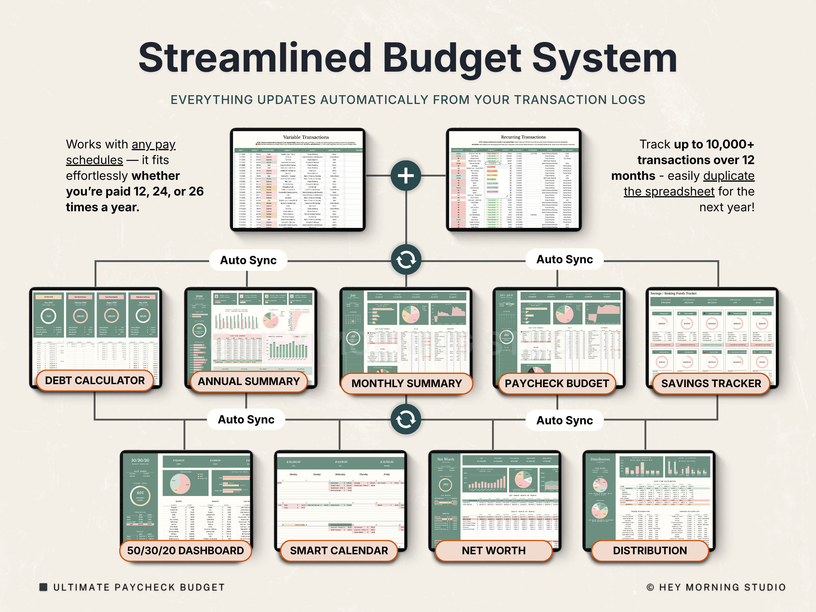 Biweekly & Monthly Budget by Paycheck