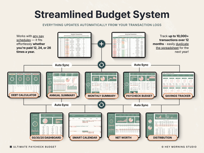 Biweekly & Monthly Budget by Paycheck