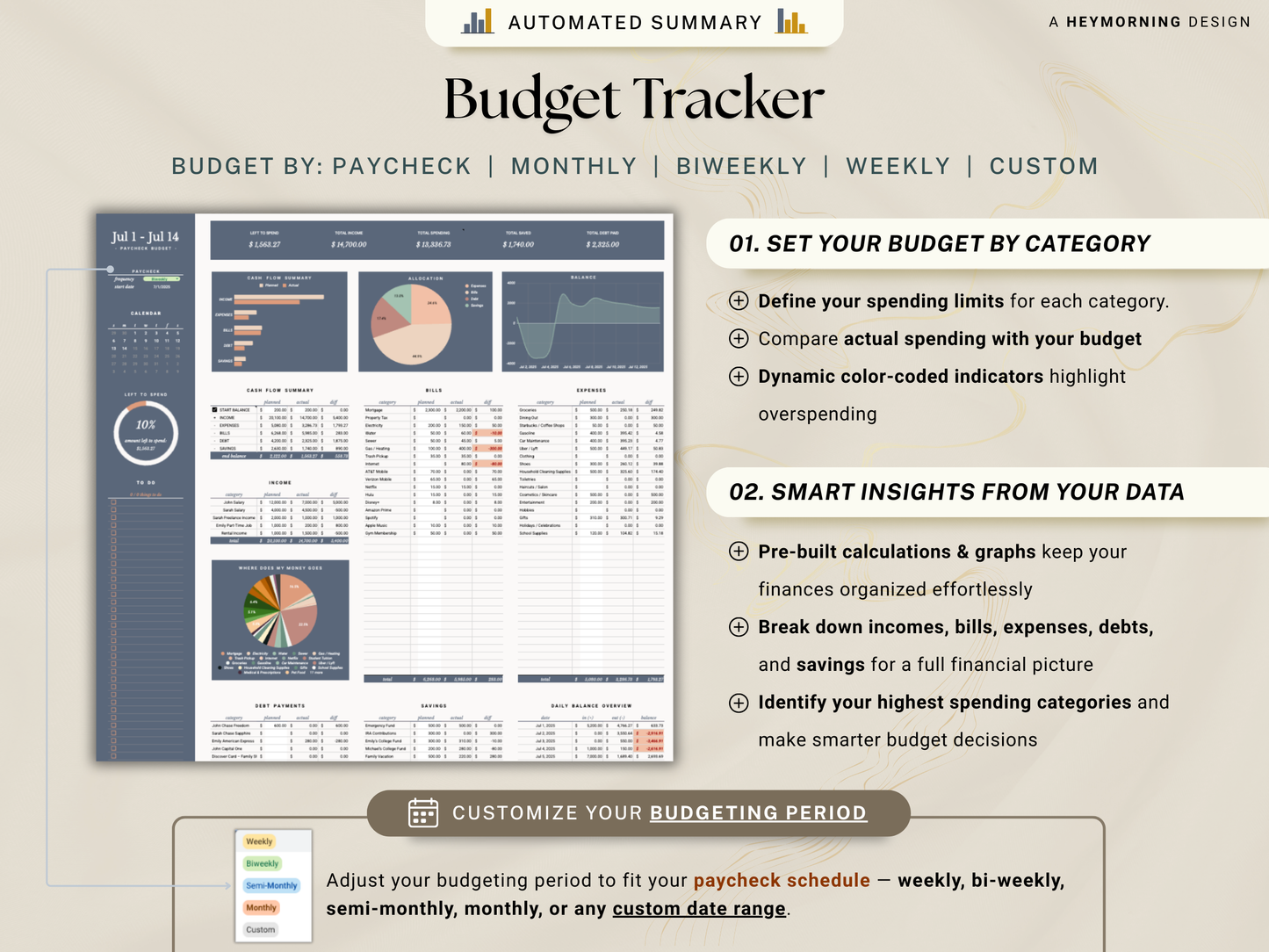 Paycheck Budget Spreadsheet