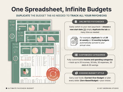 Biweekly & Monthly Budget by Paycheck