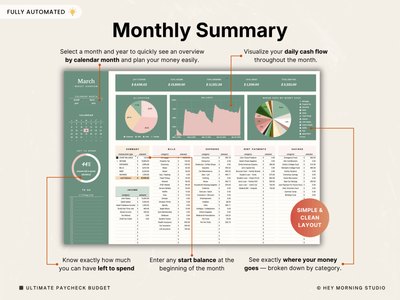 Biweekly & Monthly Budget by Paycheck