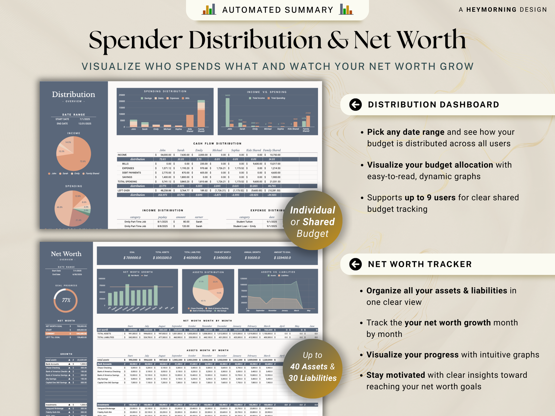 Paycheck Budget Spreadsheet