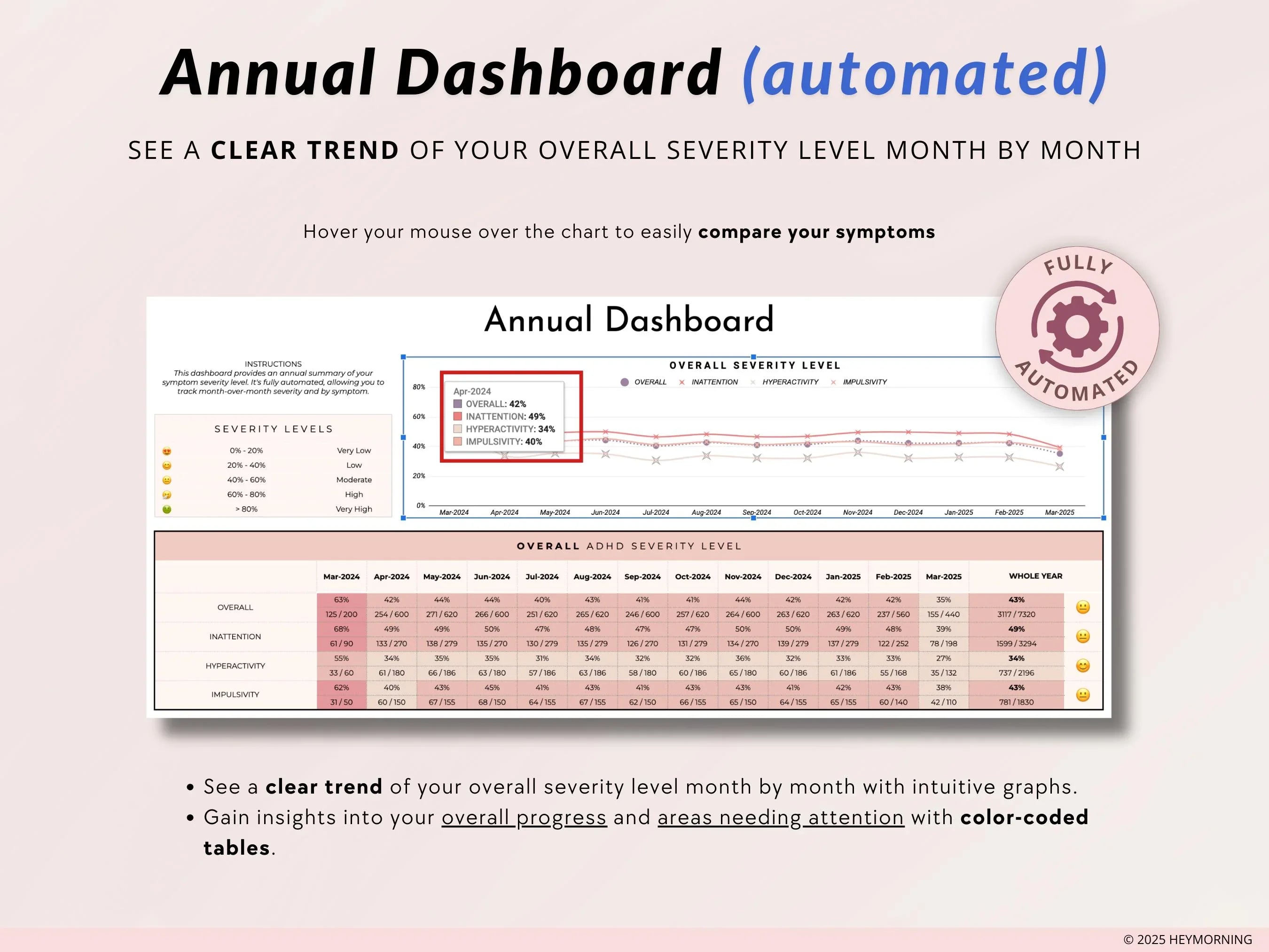 ADHD Tracker - Hey Morning