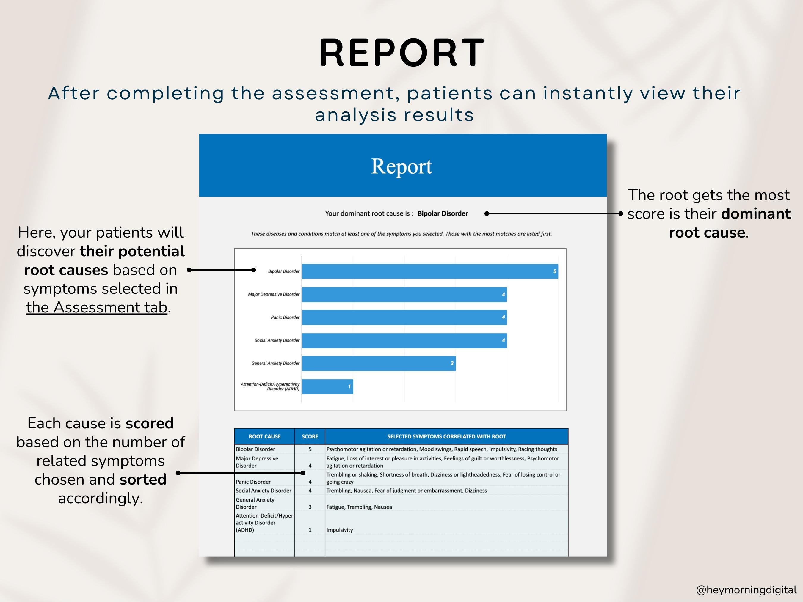 Symptom Checker - Fully Customizable - Hey Morning