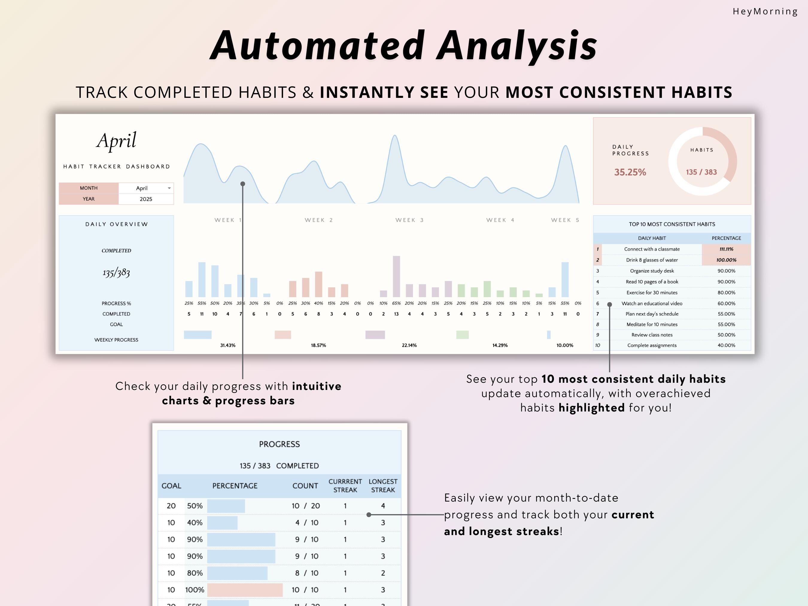 Simple Habit Tracker - Hey Morning