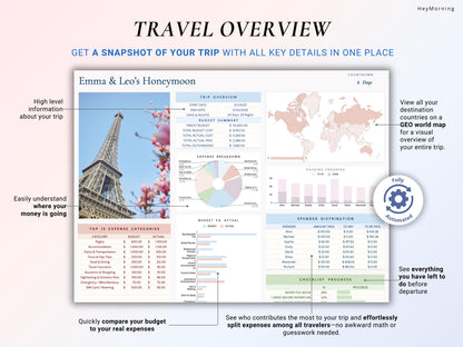 Honeymoon Planner