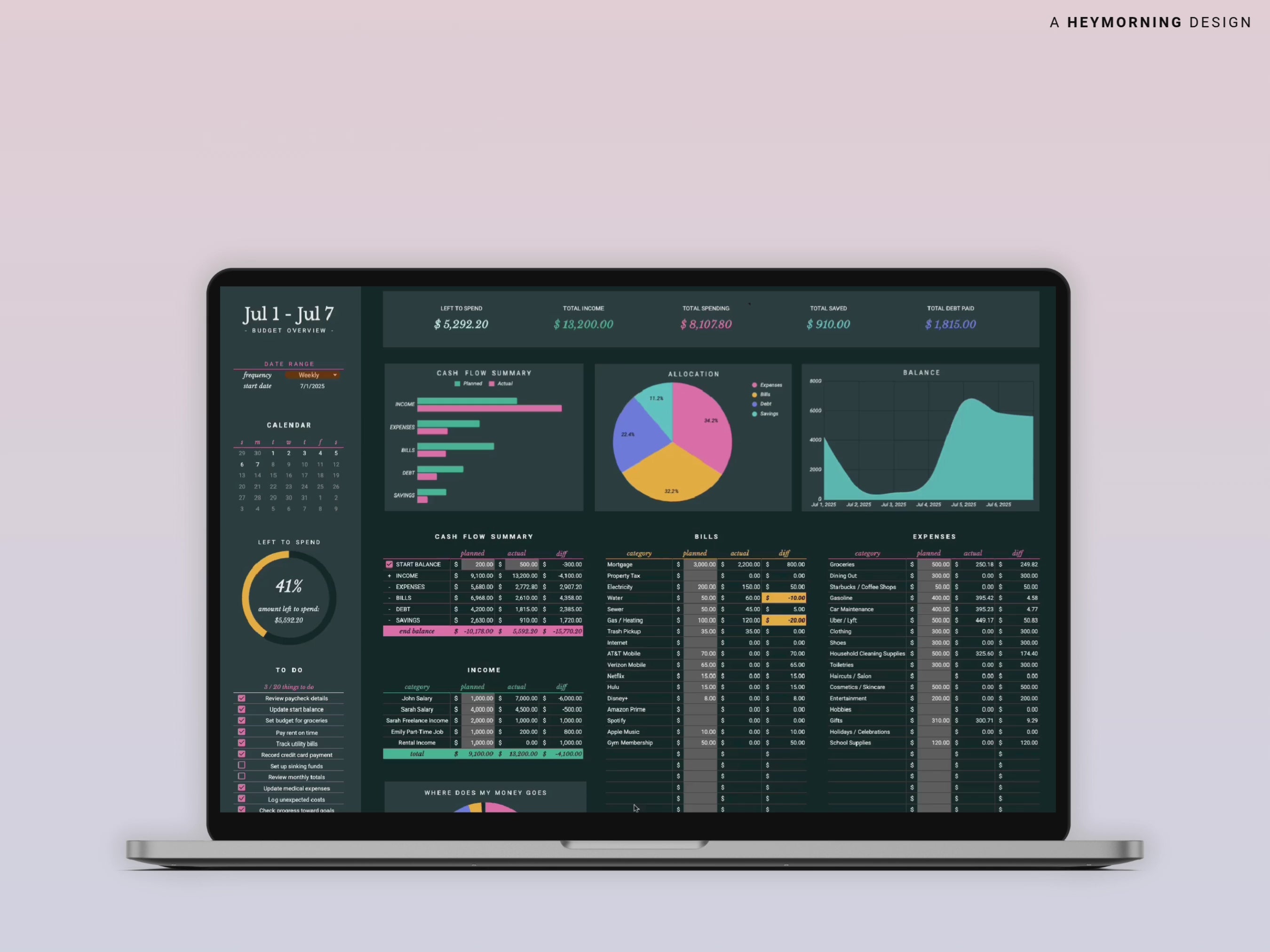 Ultimate Paycheck Budget